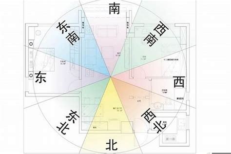 風水方位判定|【風水特輯】風水師說的「住宅坐向」怎麼看？如何判別？－幸福。